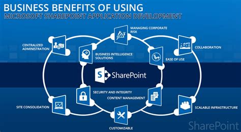 benefits of using sharepoint.